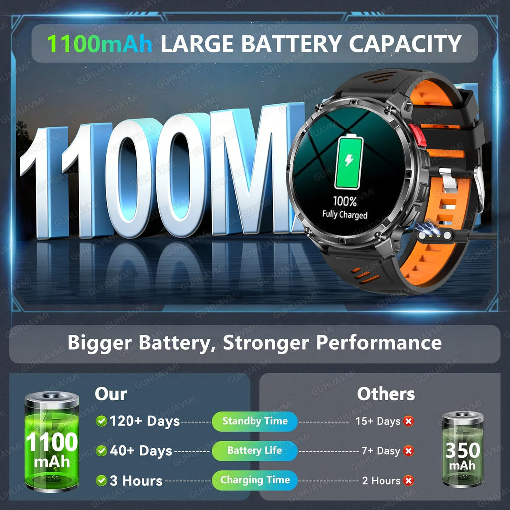 2026 New T-Rex3 Ultra 1100mAh SmartWatch Men 1.7"AMOLED GPS path 5ATM Waterproof Compass LED Flashlight NASA Military Smartwatch